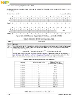 Preview for 715 page of Freescale Semiconductor MPC5565 Reference Manual