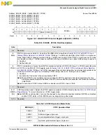 Preview for 718 page of Freescale Semiconductor MPC5565 Reference Manual