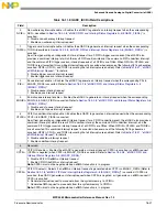 Preview for 720 page of Freescale Semiconductor MPC5565 Reference Manual