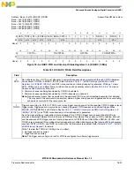 Preview for 722 page of Freescale Semiconductor MPC5565 Reference Manual