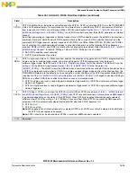 Preview for 724 page of Freescale Semiconductor MPC5565 Reference Manual