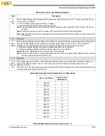 Preview for 738 page of Freescale Semiconductor MPC5565 Reference Manual