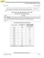 Preview for 740 page of Freescale Semiconductor MPC5565 Reference Manual