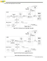 Preview for 745 page of Freescale Semiconductor MPC5565 Reference Manual