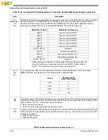 Preview for 749 page of Freescale Semiconductor MPC5565 Reference Manual