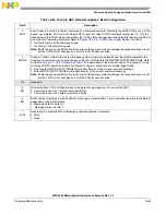 Preview for 752 page of Freescale Semiconductor MPC5565 Reference Manual