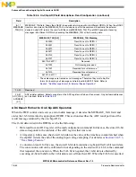 Preview for 753 page of Freescale Semiconductor MPC5565 Reference Manual