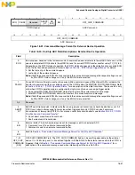 Preview for 756 page of Freescale Semiconductor MPC5565 Reference Manual