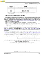 Preview for 758 page of Freescale Semiconductor MPC5565 Reference Manual