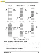 Preview for 762 page of Freescale Semiconductor MPC5565 Reference Manual