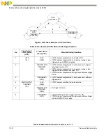 Preview for 773 page of Freescale Semiconductor MPC5565 Reference Manual