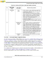 Preview for 774 page of Freescale Semiconductor MPC5565 Reference Manual