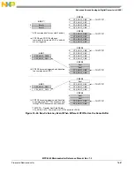 Preview for 780 page of Freescale Semiconductor MPC5565 Reference Manual