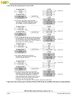 Preview for 781 page of Freescale Semiconductor MPC5565 Reference Manual