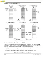 Preview for 785 page of Freescale Semiconductor MPC5565 Reference Manual