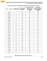 Preview for 788 page of Freescale Semiconductor MPC5565 Reference Manual