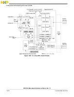 Preview for 793 page of Freescale Semiconductor MPC5565 Reference Manual