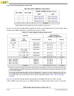 Preview for 795 page of Freescale Semiconductor MPC5565 Reference Manual