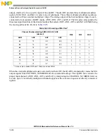 Preview for 797 page of Freescale Semiconductor MPC5565 Reference Manual