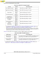 Preview for 799 page of Freescale Semiconductor MPC5565 Reference Manual