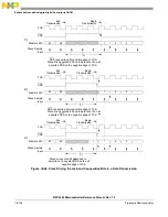 Preview for 805 page of Freescale Semiconductor MPC5565 Reference Manual