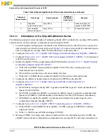 Preview for 809 page of Freescale Semiconductor MPC5565 Reference Manual