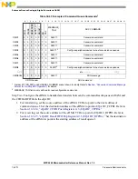 Preview for 811 page of Freescale Semiconductor MPC5565 Reference Manual