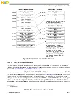 Preview for 816 page of Freescale Semiconductor MPC5565 Reference Manual