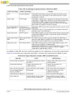 Preview for 821 page of Freescale Semiconductor MPC5565 Reference Manual