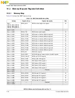 Preview for 831 page of Freescale Semiconductor MPC5565 Reference Manual