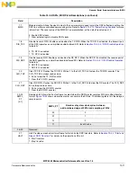 Preview for 834 page of Freescale Semiconductor MPC5565 Reference Manual