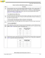 Preview for 838 page of Freescale Semiconductor MPC5565 Reference Manual