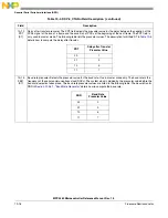 Preview for 839 page of Freescale Semiconductor MPC5565 Reference Manual