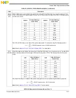 Preview for 840 page of Freescale Semiconductor MPC5565 Reference Manual