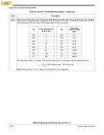 Preview for 841 page of Freescale Semiconductor MPC5565 Reference Manual