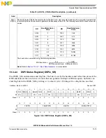 Preview for 842 page of Freescale Semiconductor MPC5565 Reference Manual