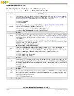 Preview for 843 page of Freescale Semiconductor MPC5565 Reference Manual