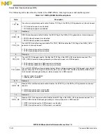 Preview for 845 page of Freescale Semiconductor MPC5565 Reference Manual