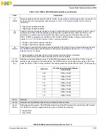 Preview for 852 page of Freescale Semiconductor MPC5565 Reference Manual