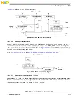 Preview for 864 page of Freescale Semiconductor MPC5565 Reference Manual