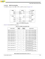 Preview for 866 page of Freescale Semiconductor MPC5565 Reference Manual