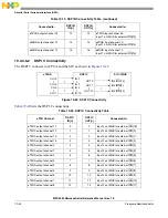 Preview for 867 page of Freescale Semiconductor MPC5565 Reference Manual