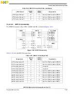 Preview for 868 page of Freescale Semiconductor MPC5565 Reference Manual