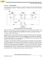 Preview for 872 page of Freescale Semiconductor MPC5565 Reference Manual