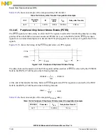 Preview for 877 page of Freescale Semiconductor MPC5565 Reference Manual