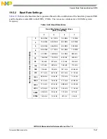 Preview for 890 page of Freescale Semiconductor MPC5565 Reference Manual