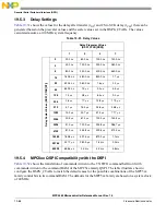 Preview for 891 page of Freescale Semiconductor MPC5565 Reference Manual