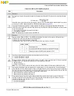 Preview for 900 page of Freescale Semiconductor MPC5565 Reference Manual