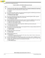 Preview for 901 page of Freescale Semiconductor MPC5565 Reference Manual