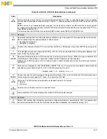 Preview for 906 page of Freescale Semiconductor MPC5565 Reference Manual